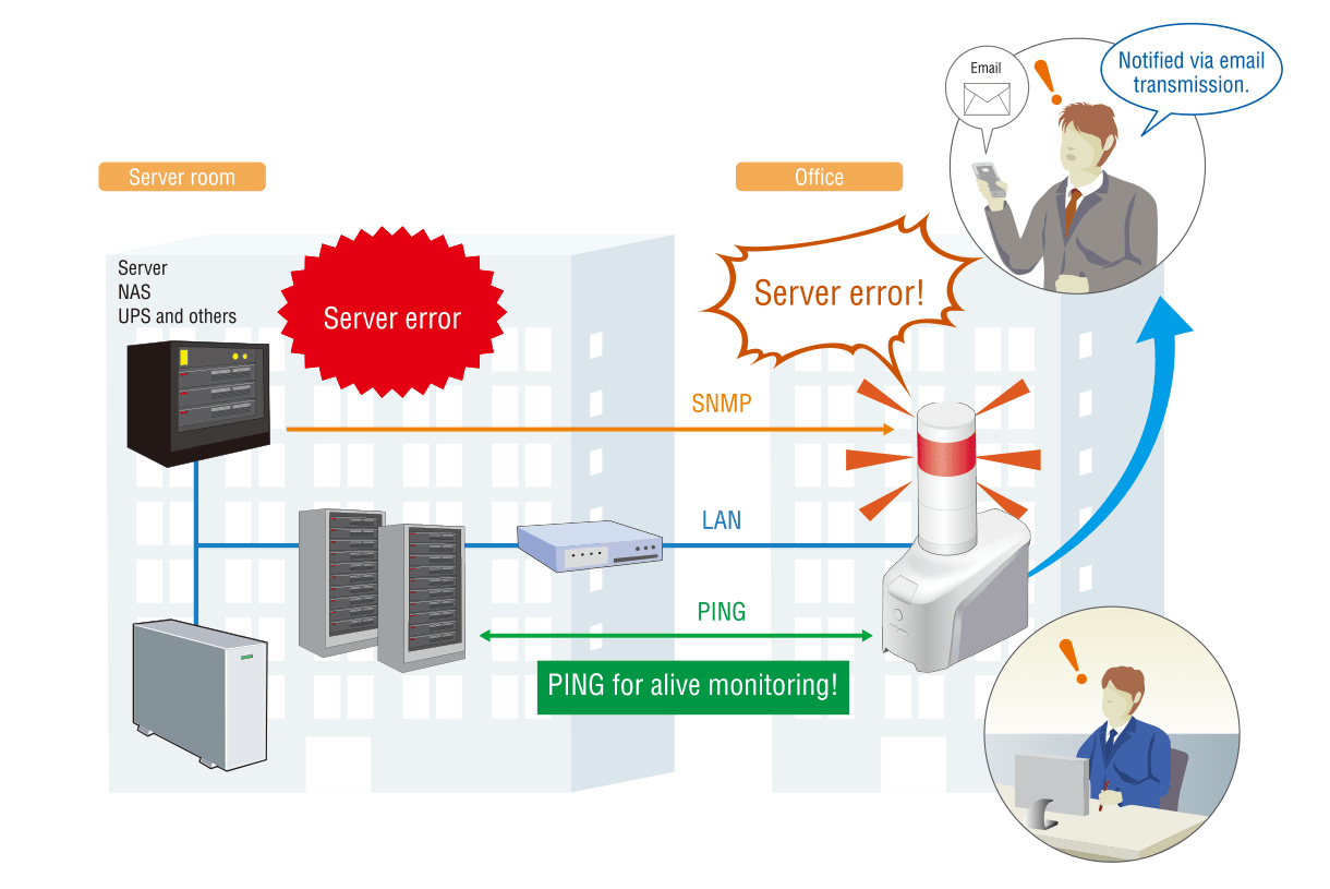 Remotely monitor server issues