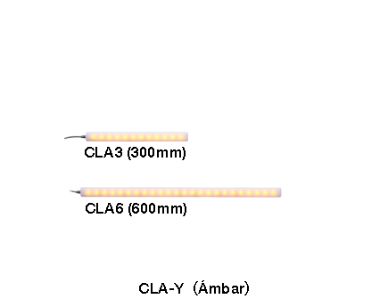 Lampara de trabajo LED - Resistente y Santiraria CLA-02