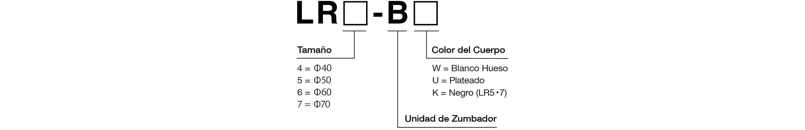 Código de Modelo