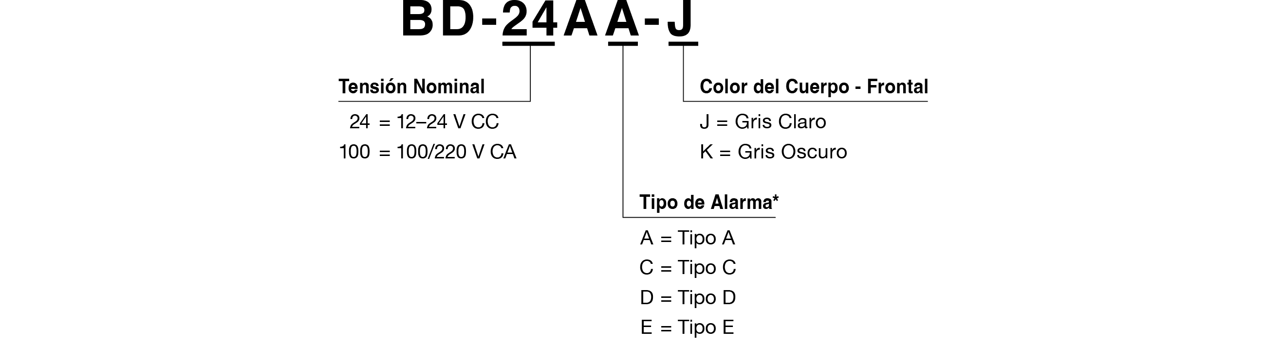 Código de Modelo
