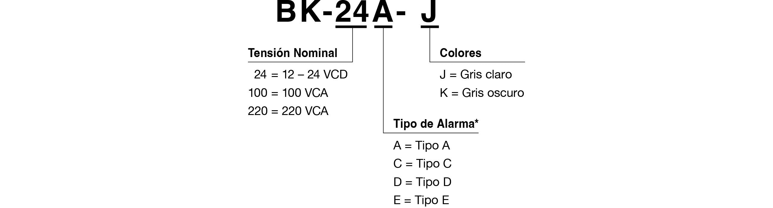Código de modelo