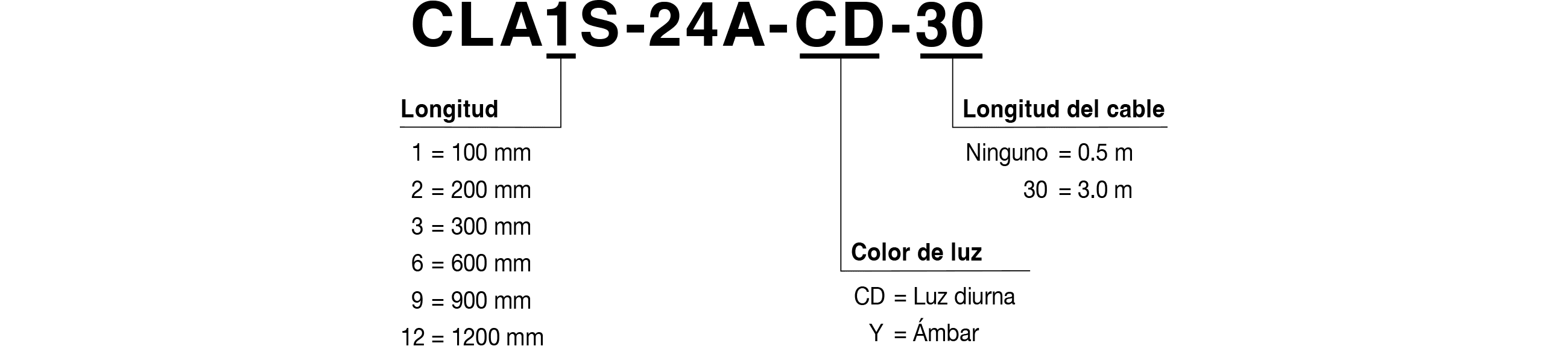 Código de modelo