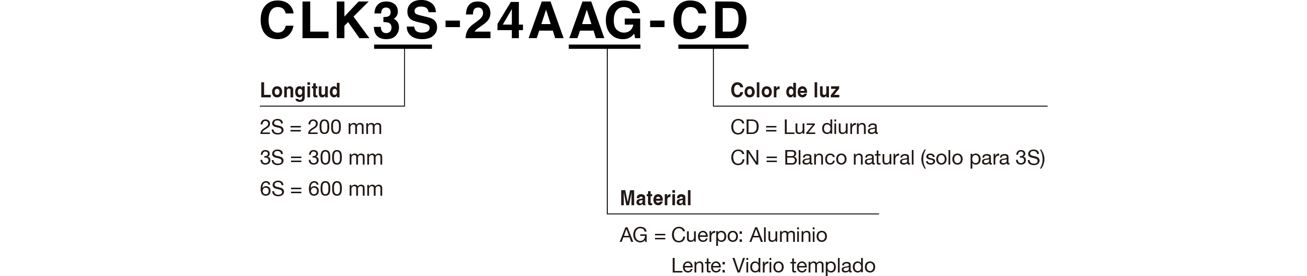 Código de modelo