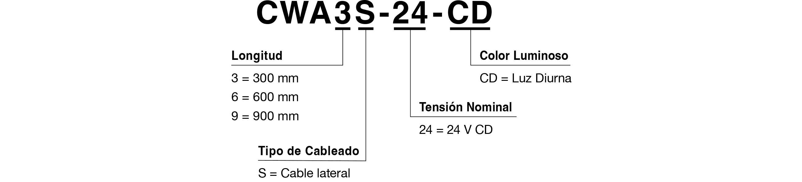Código de Modelo
