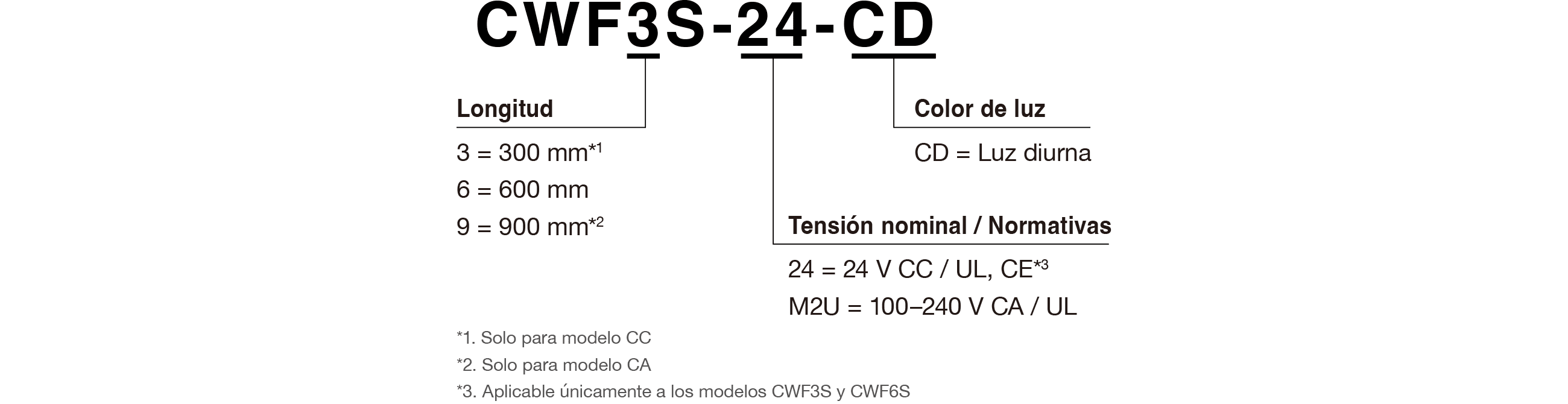 Código de modelo