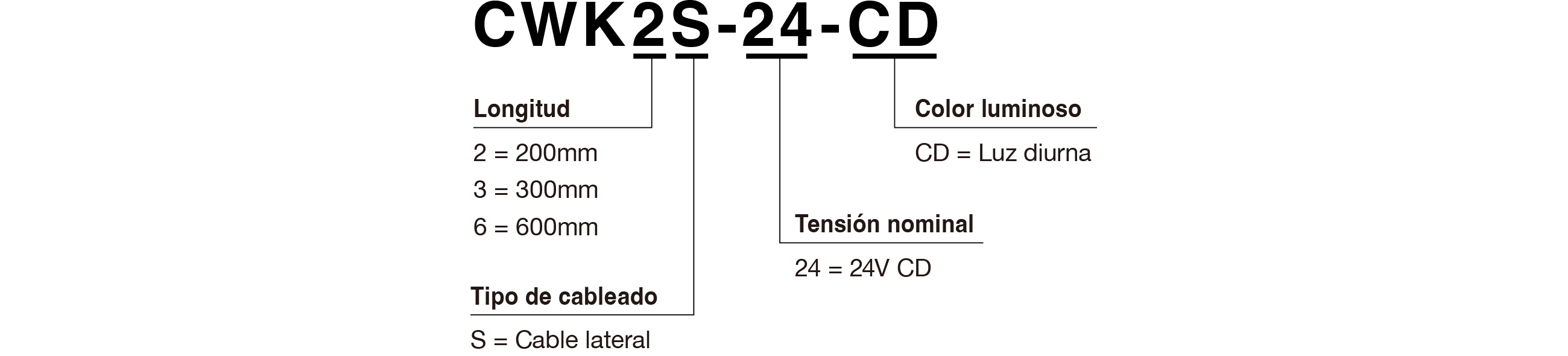 Código de modelo