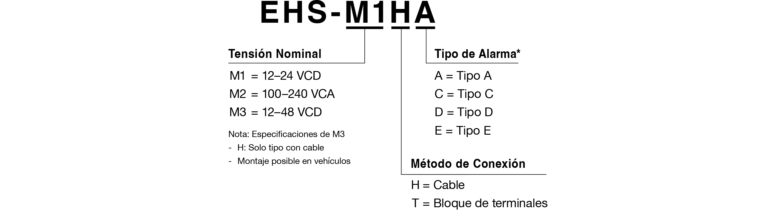 Código de modelo