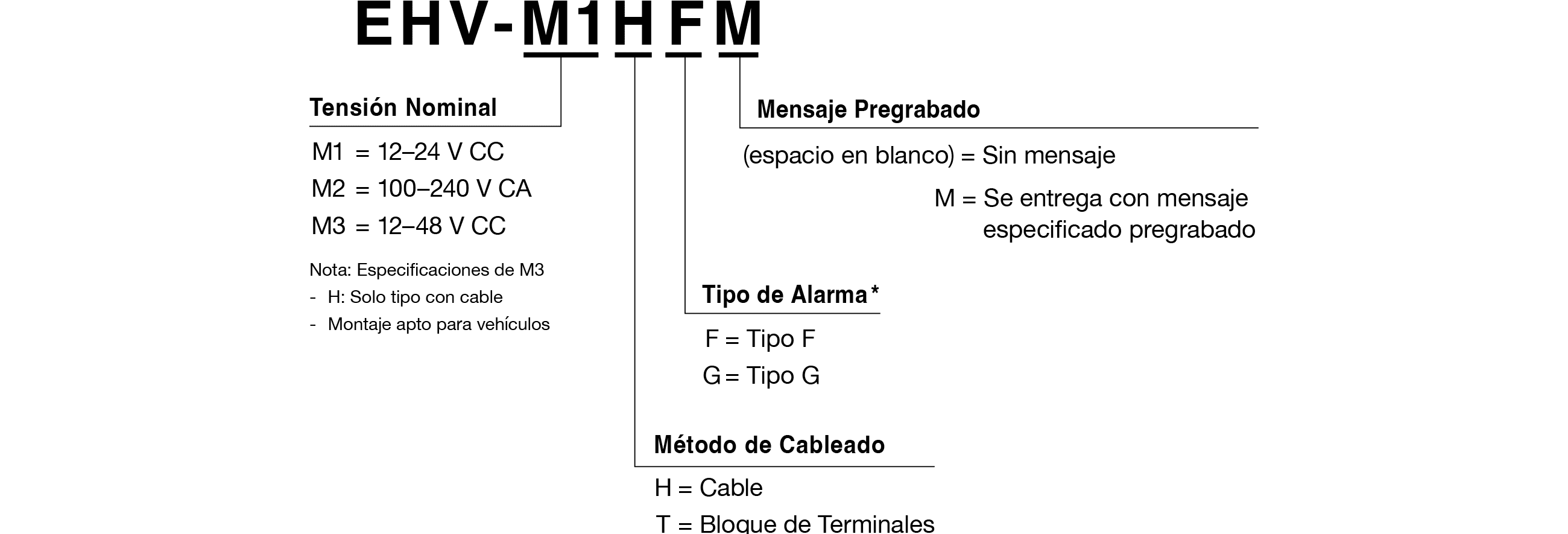 Código de Modelo