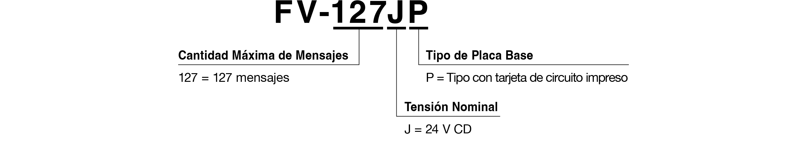 Código de Modelo