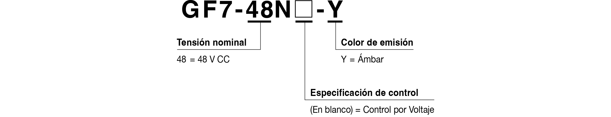 Código de Modelo