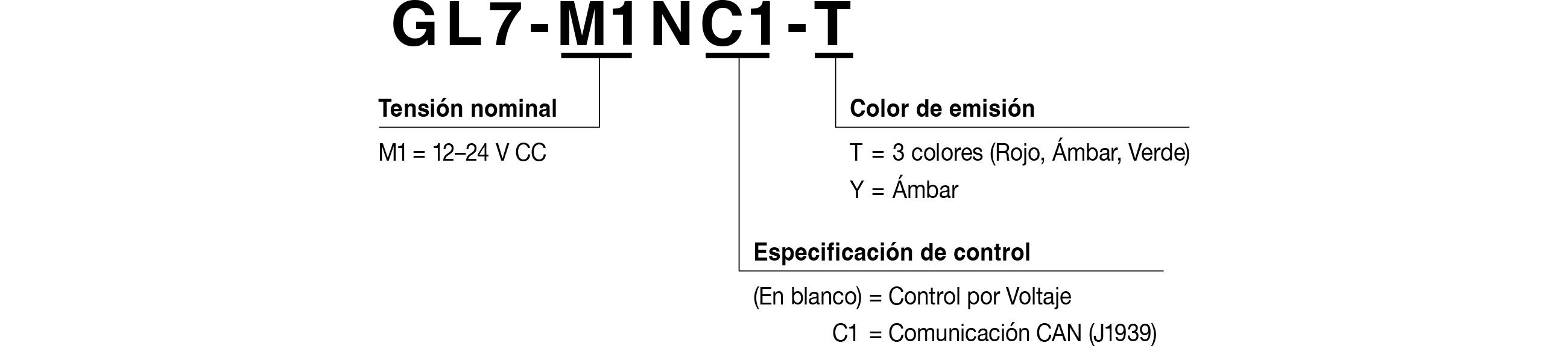 Código de Modelo