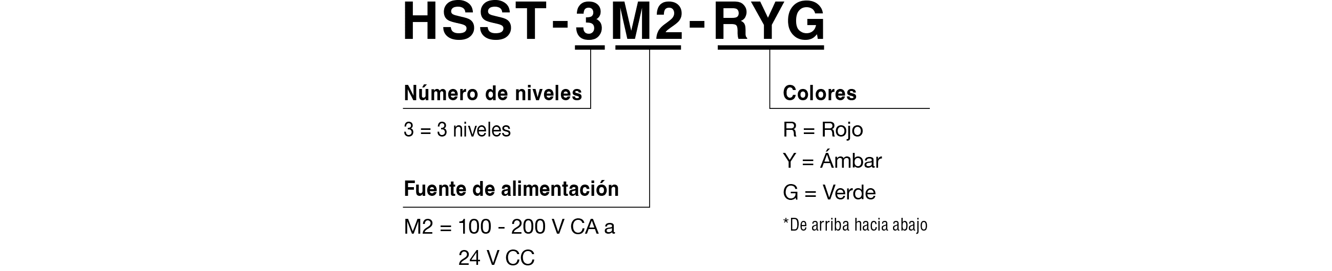 Código de modelo
