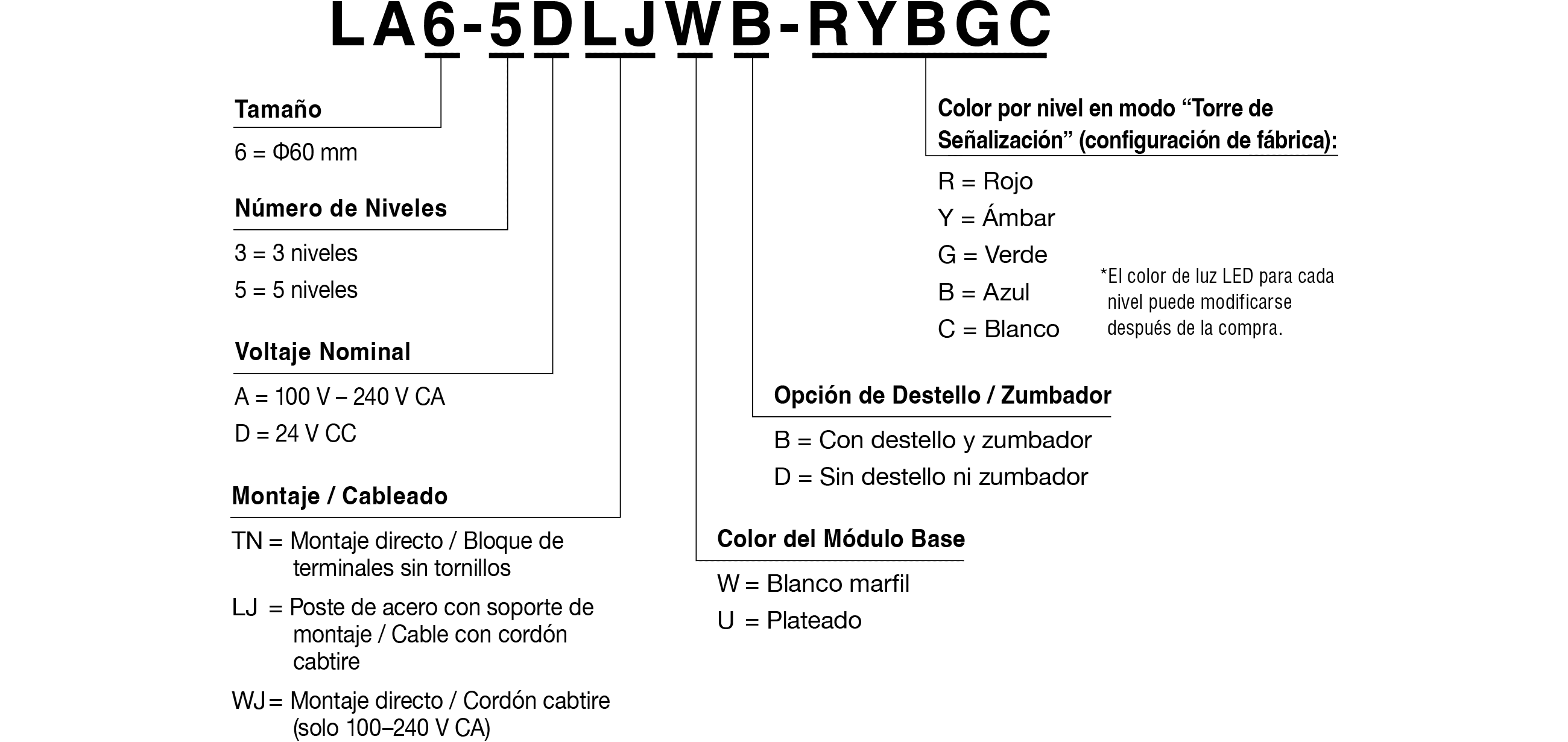 Código del modelo