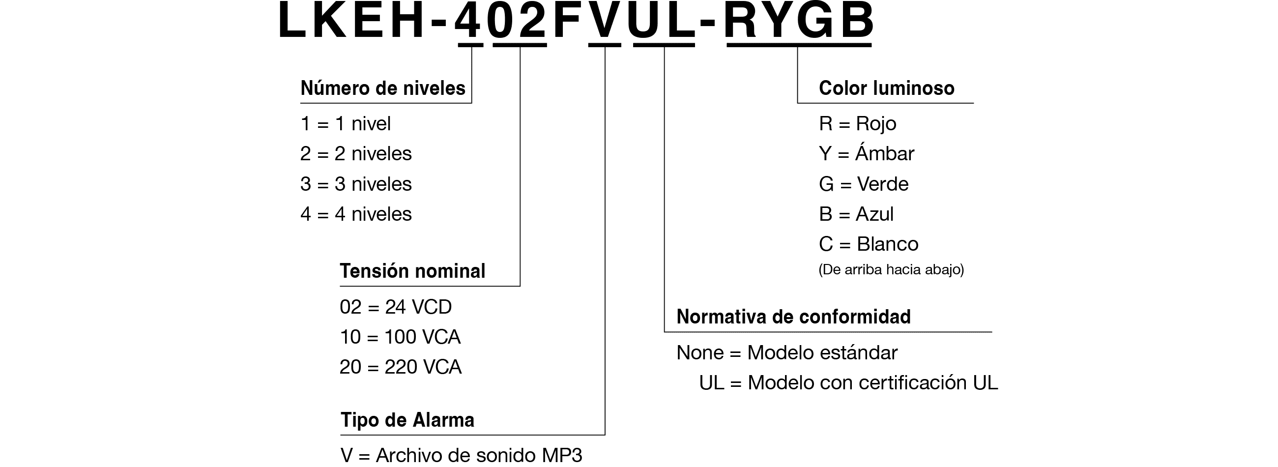 Código de Modelo