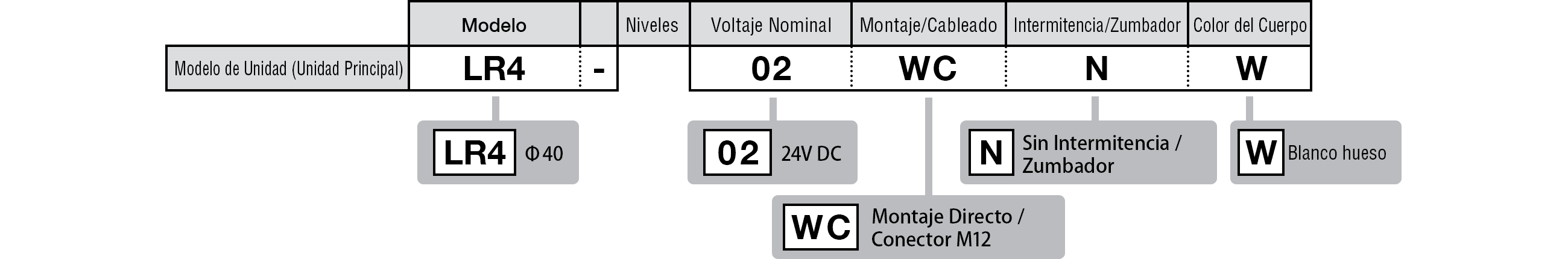 Configuración del número de modelo