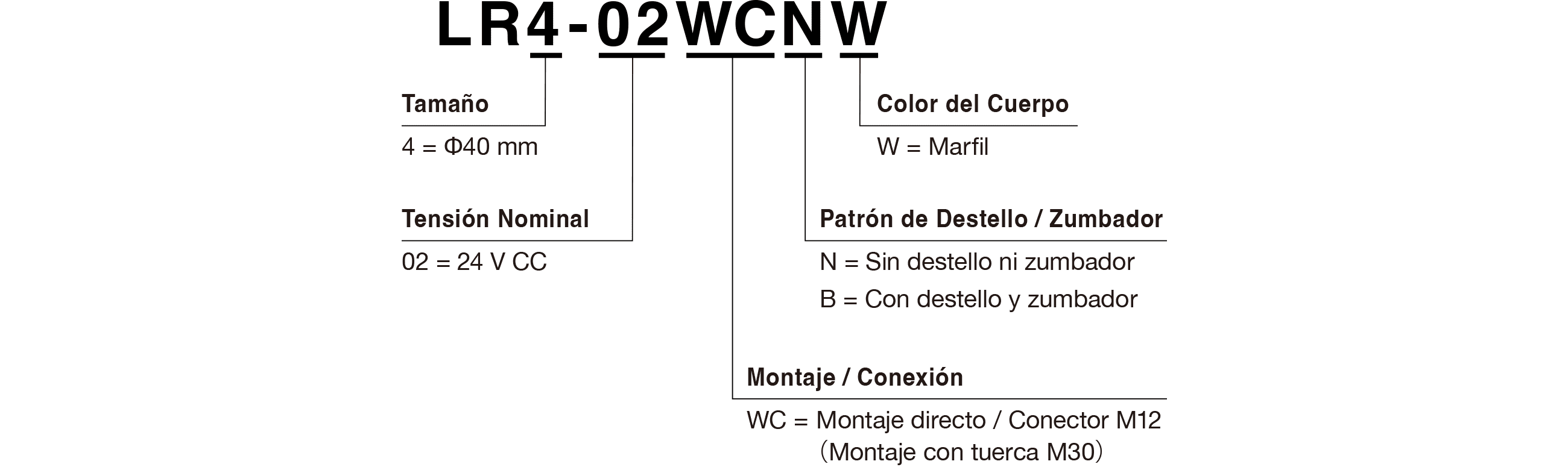 Código de modelo