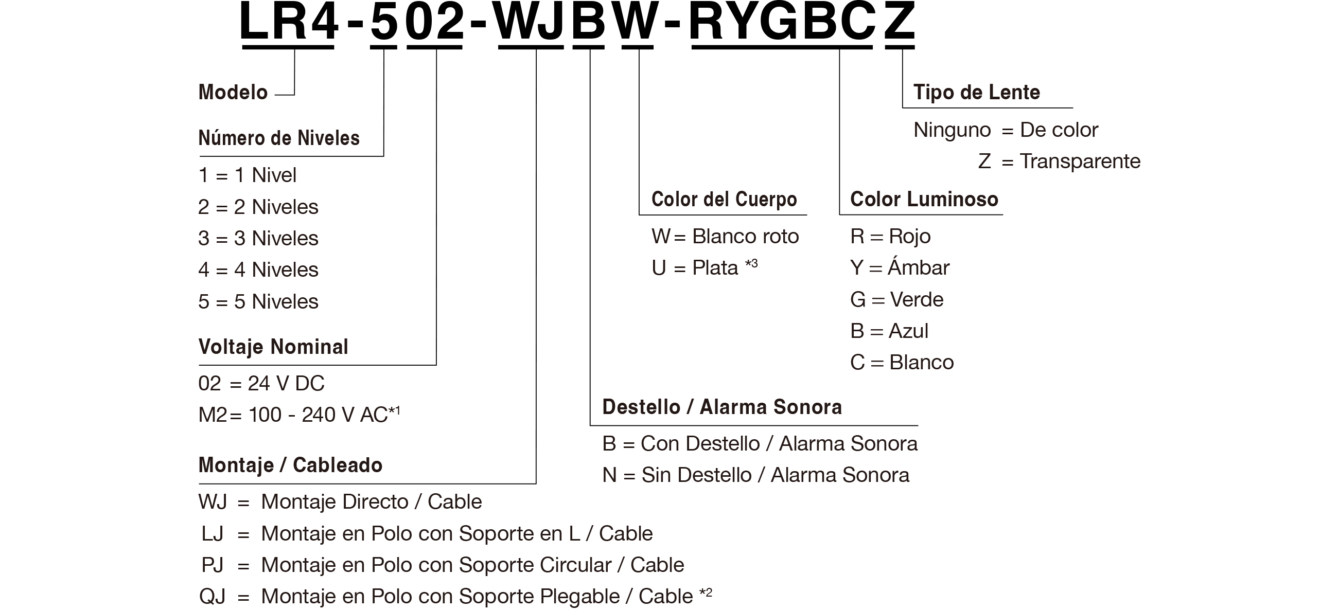 Código del Modelo
