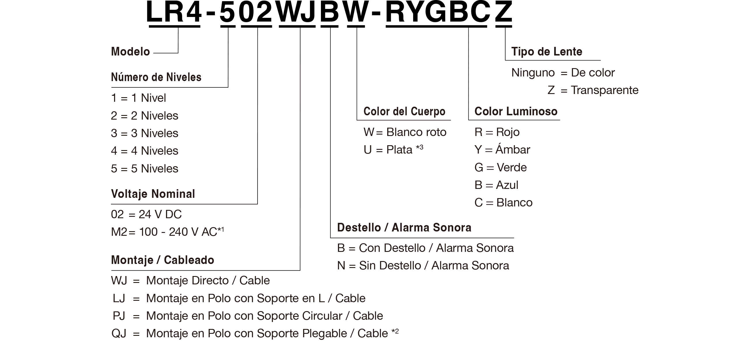Código del Modelo