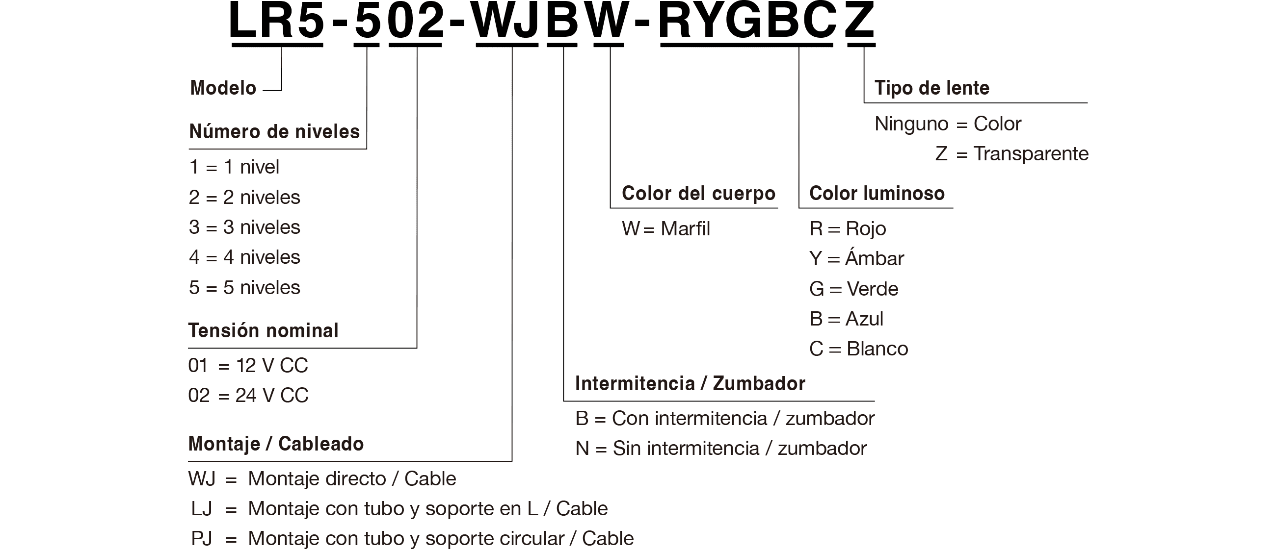 Código de modelo