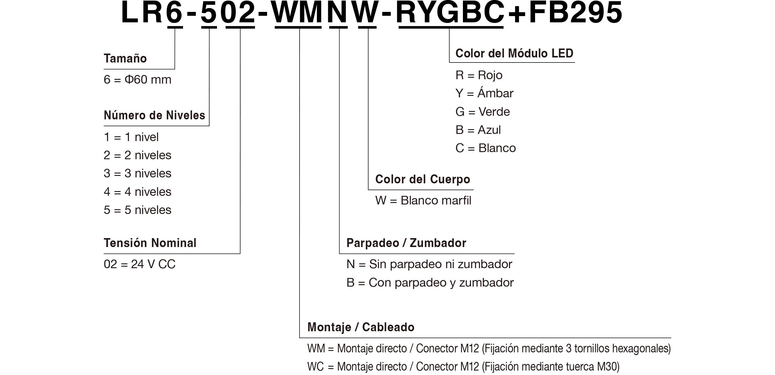 Código de Modelo