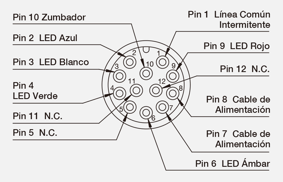Asignación de Pines del Conector M12