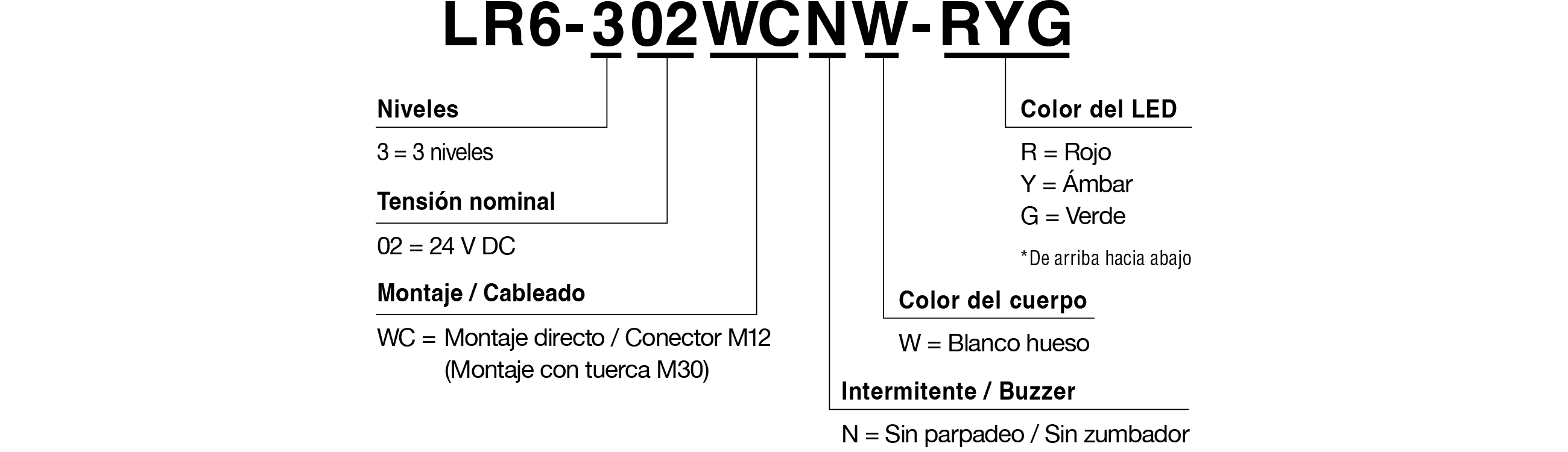 Código de modelo