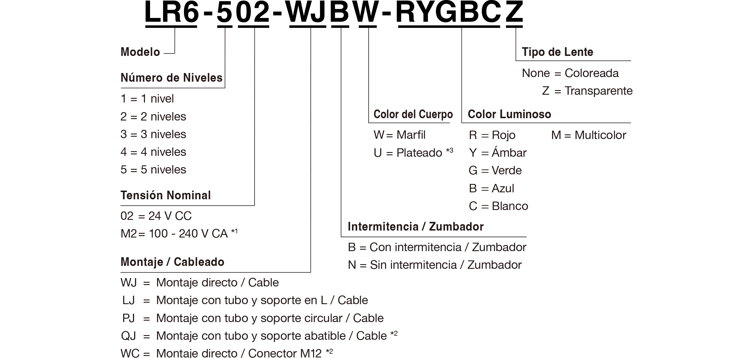 Código de Modelo