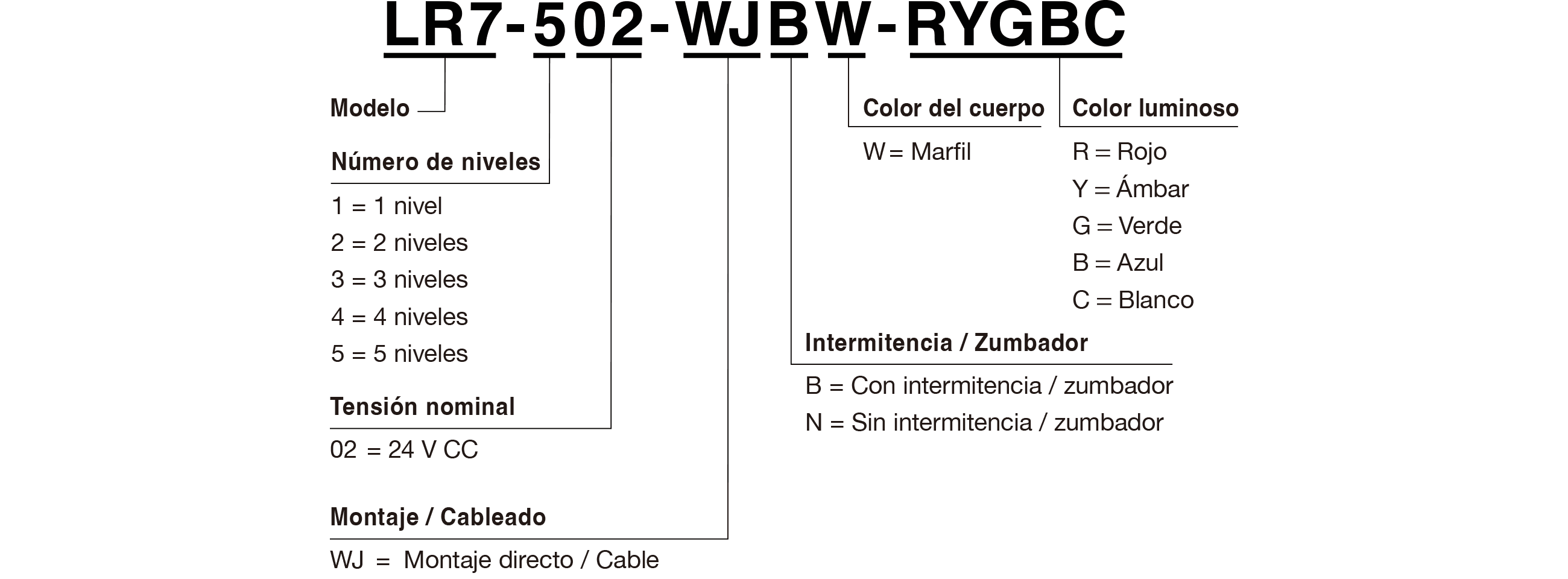 Código de modelo