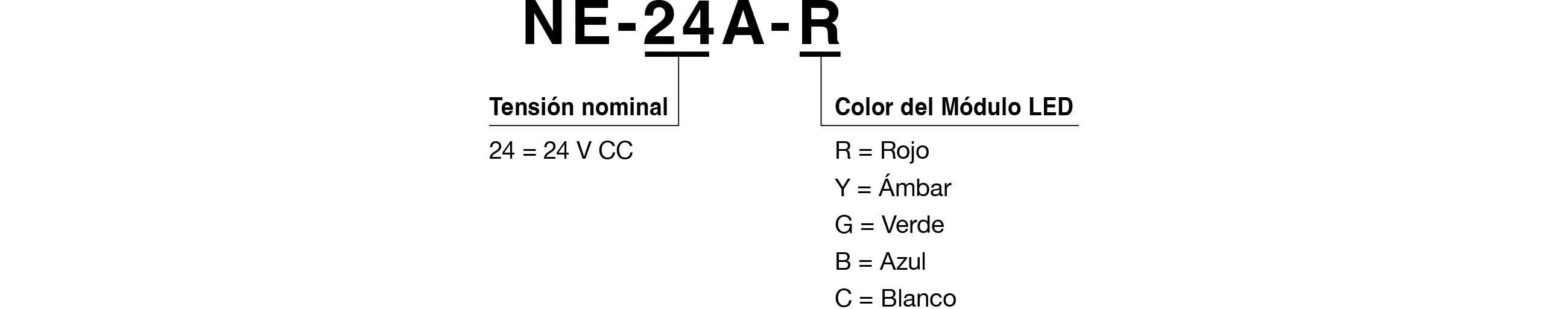 Código del Modelo