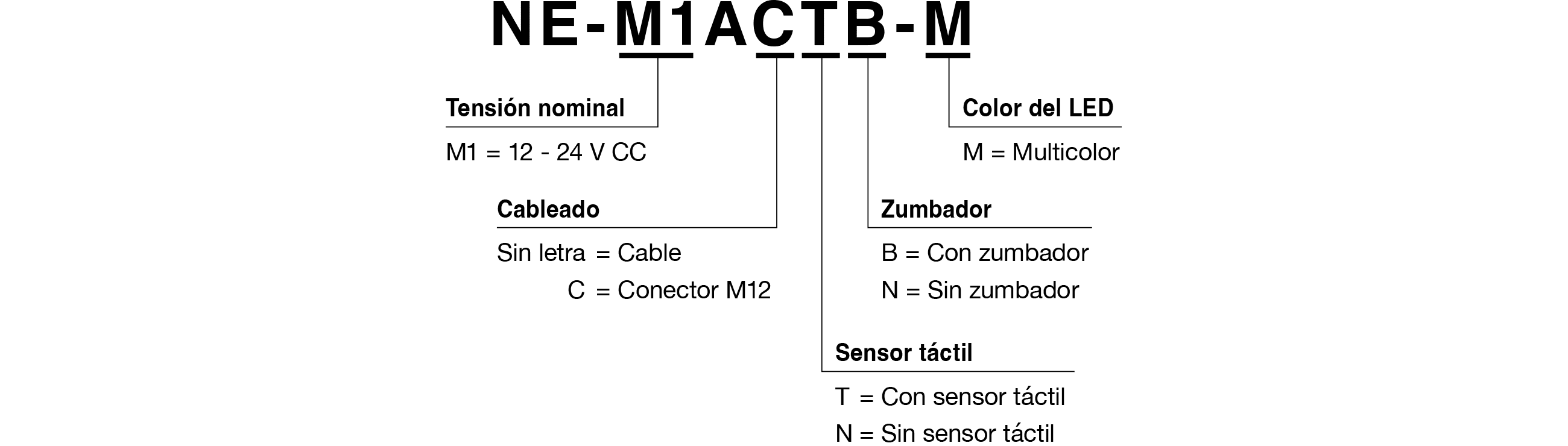 Código del Modelo