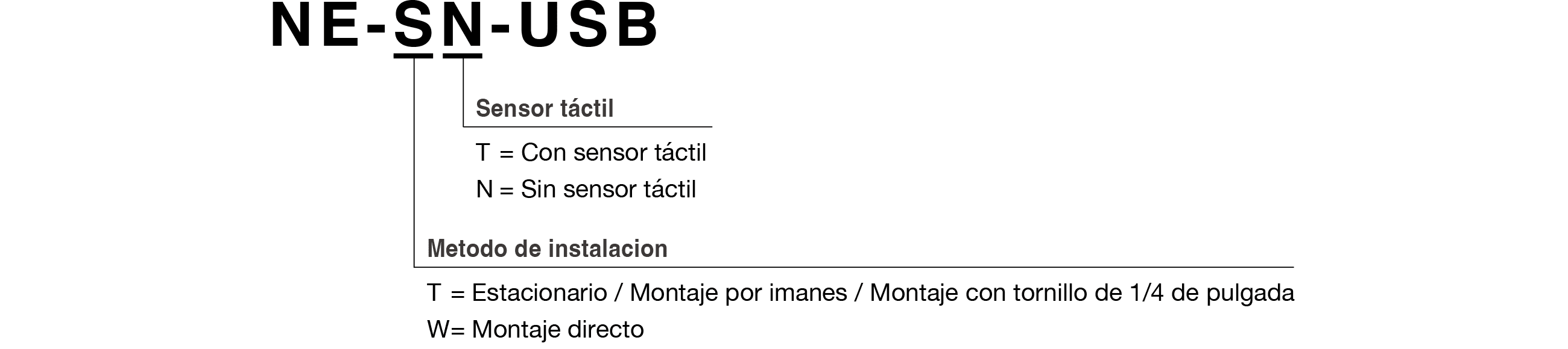Model Code
