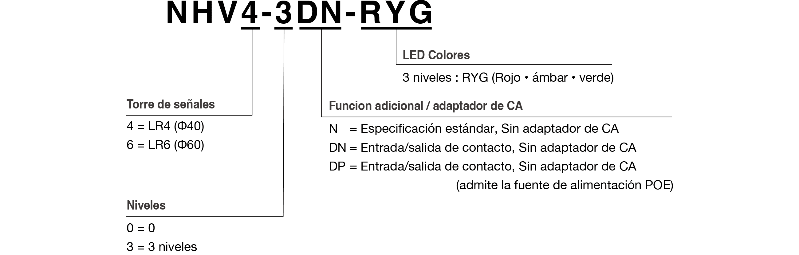 Model Code
