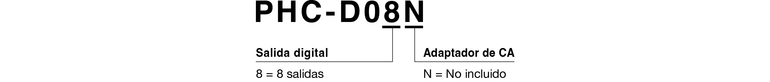 Código de modelo
