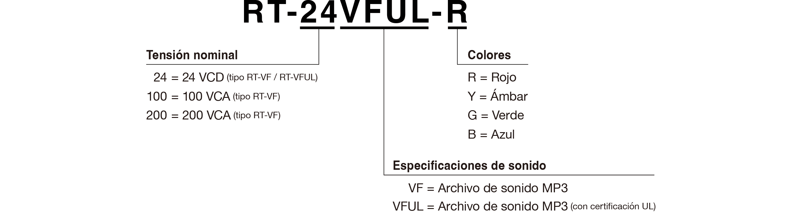 Código de modelo