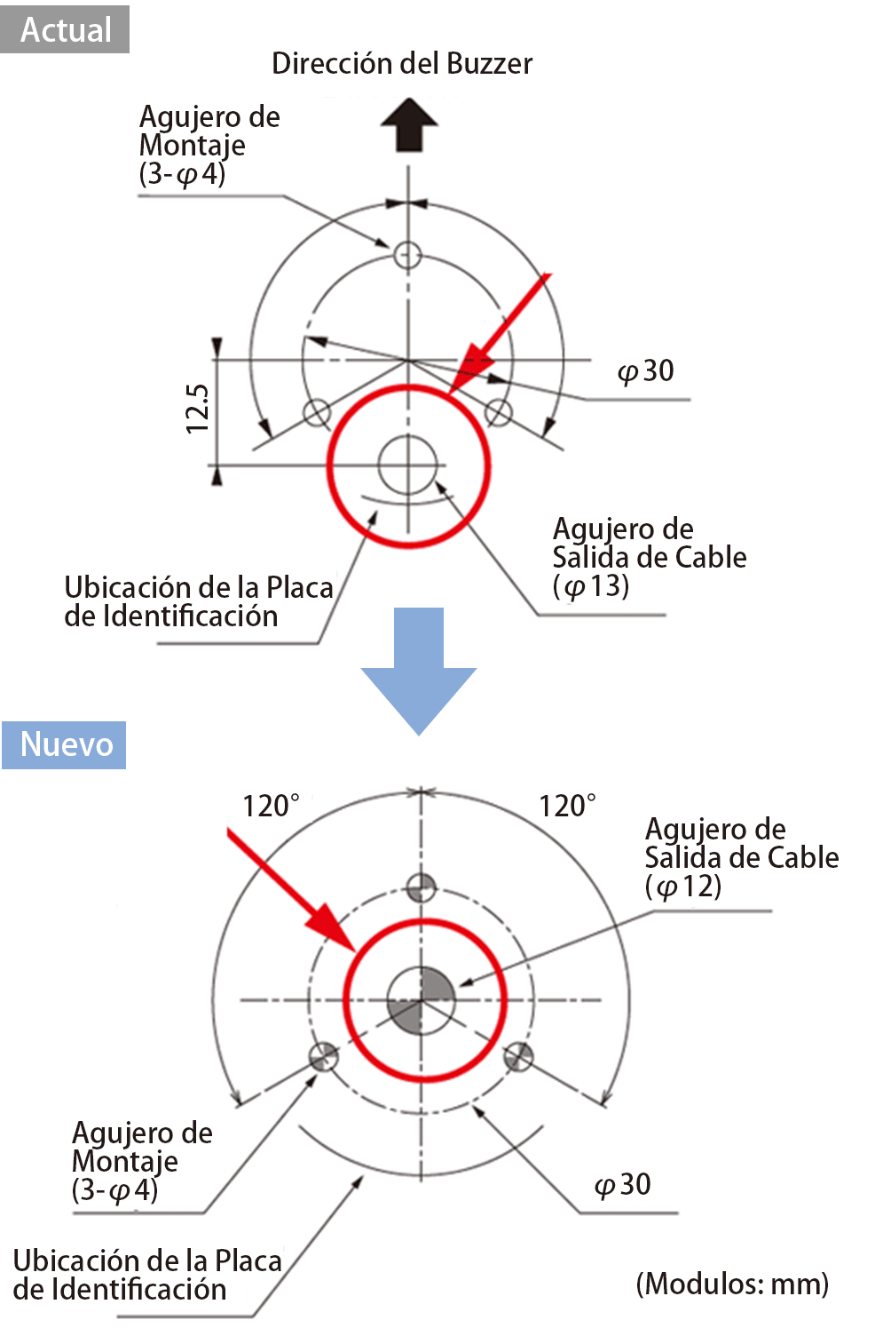 Precauciones para la Conversión del Producto