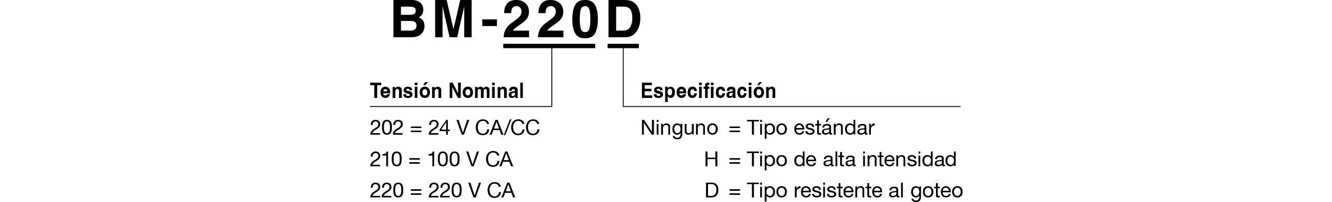 Código del Modelo