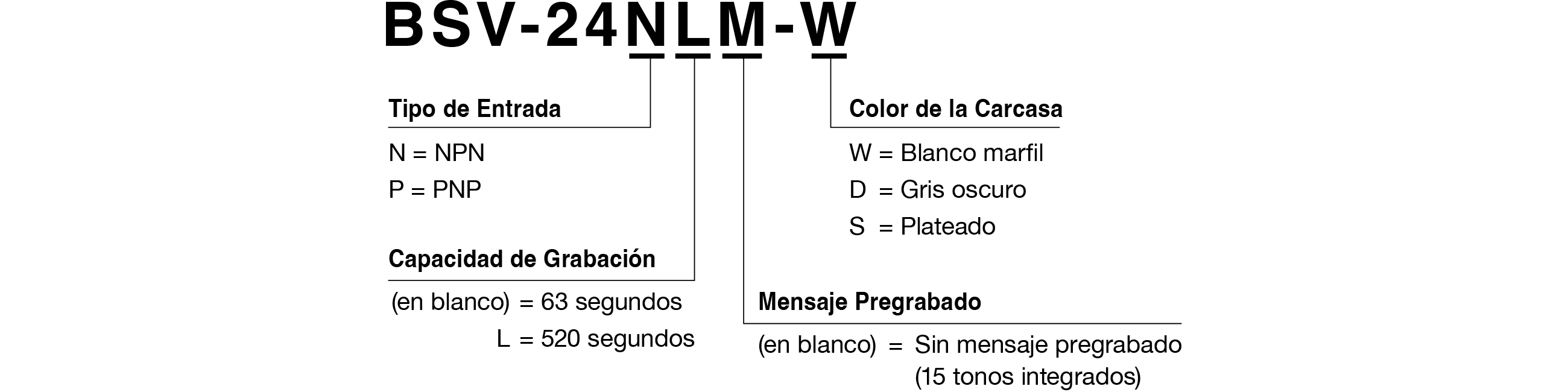 Código de Modelo