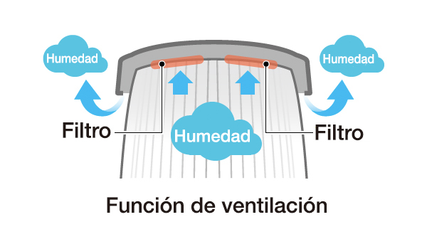 Ventilation function