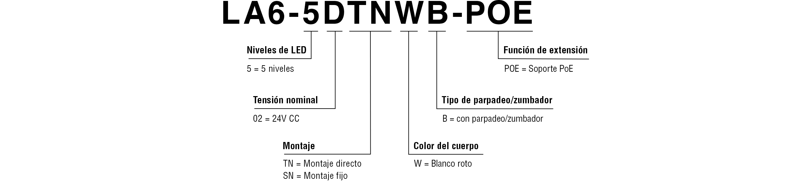 Código de Modelo