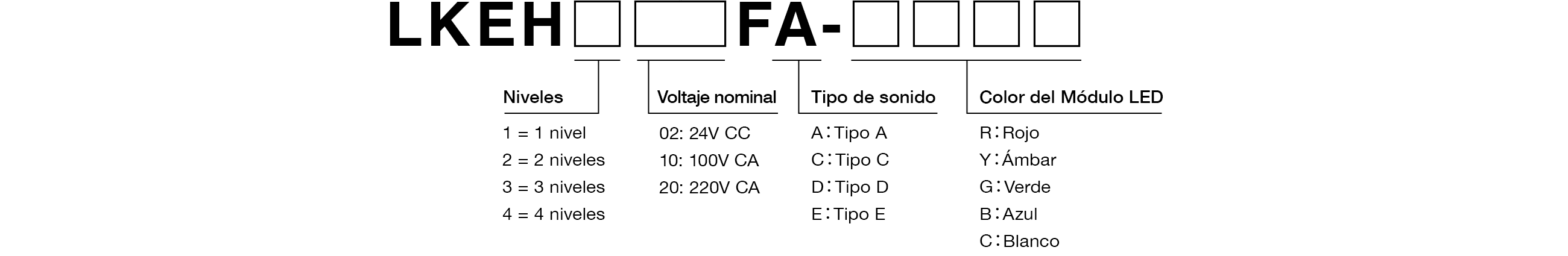 Model Code