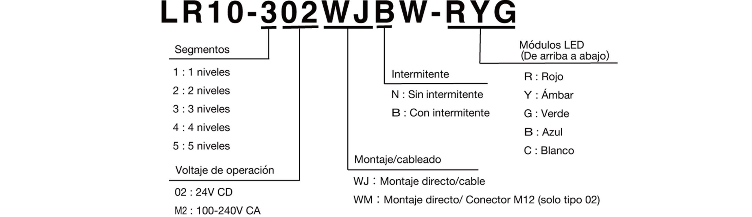Referencia del Modelo
