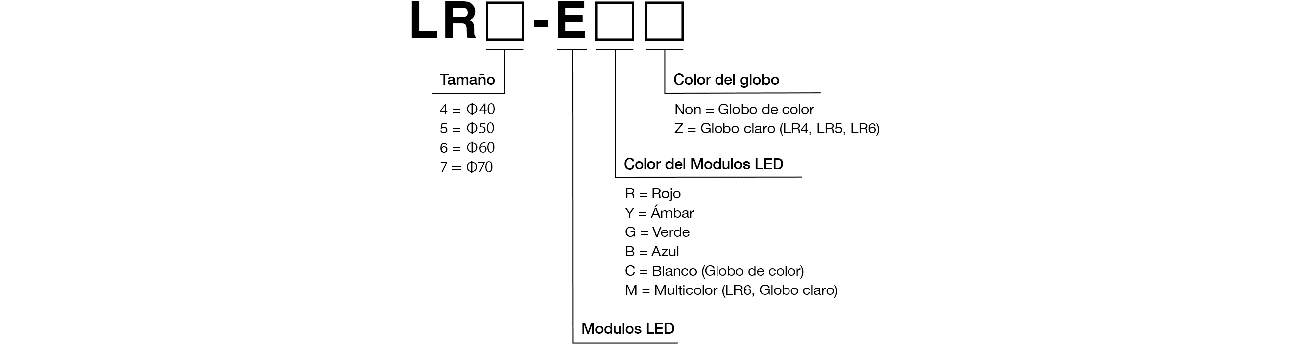 Código de Modelo