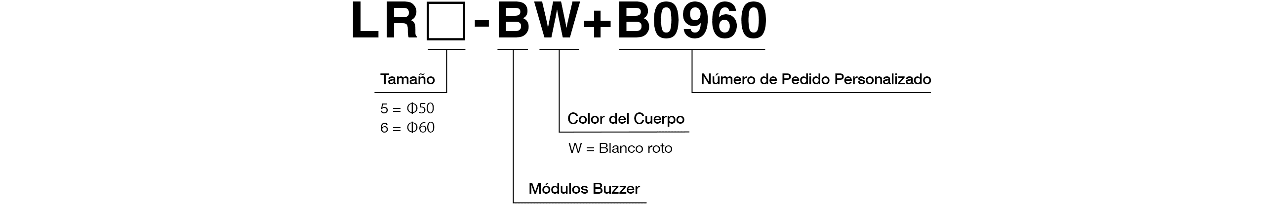 Código de Modelo