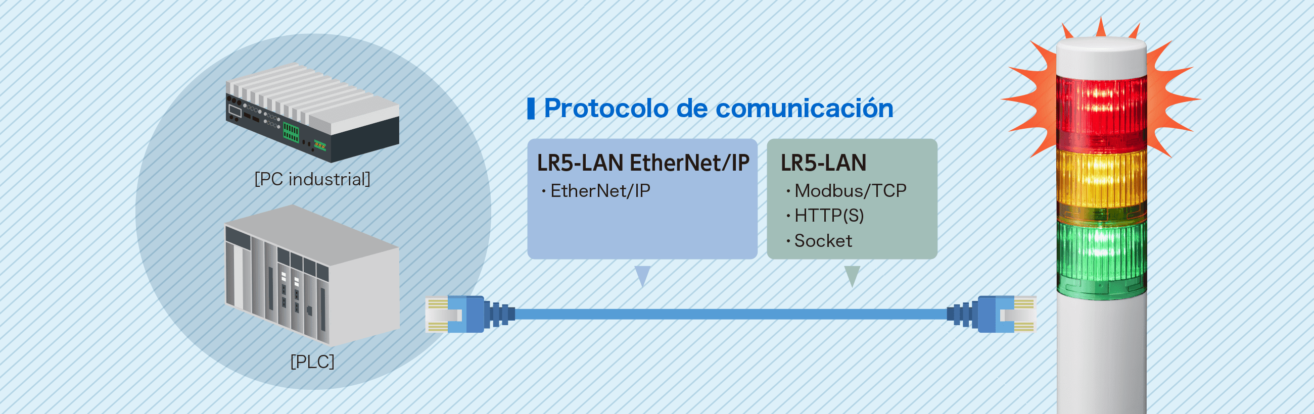 Torre de se&ntilde;alizaci&oacute;n LED con control de luz y sonido por LAN a trav&eacute;s de HTTP(S), Modbus/TCP y EtherNet/IP, conectada a PC o PLC.
