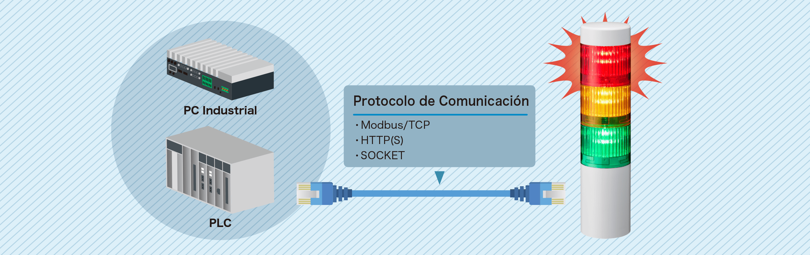 Conexión fácil a PC/PLC vía Ethernet