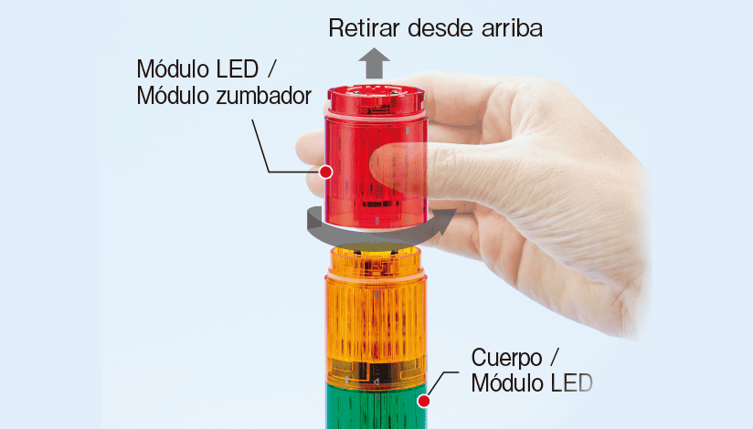 Características de la serie LR