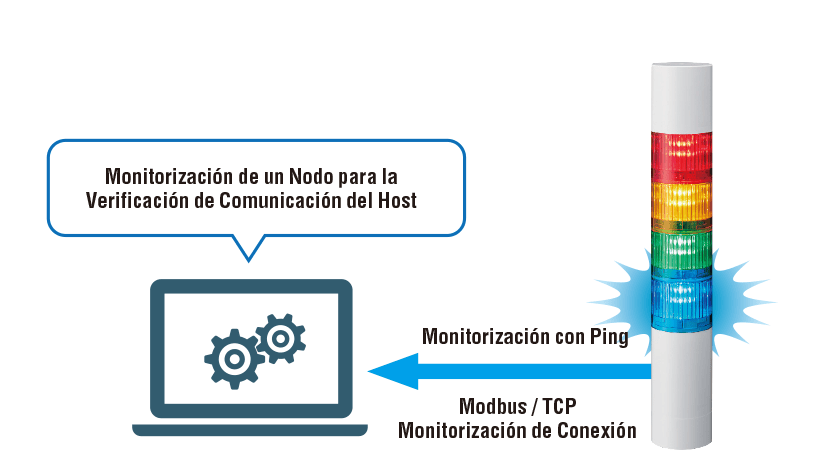 Monitorización de un Nodo para la Verificación de Comunicación del Host