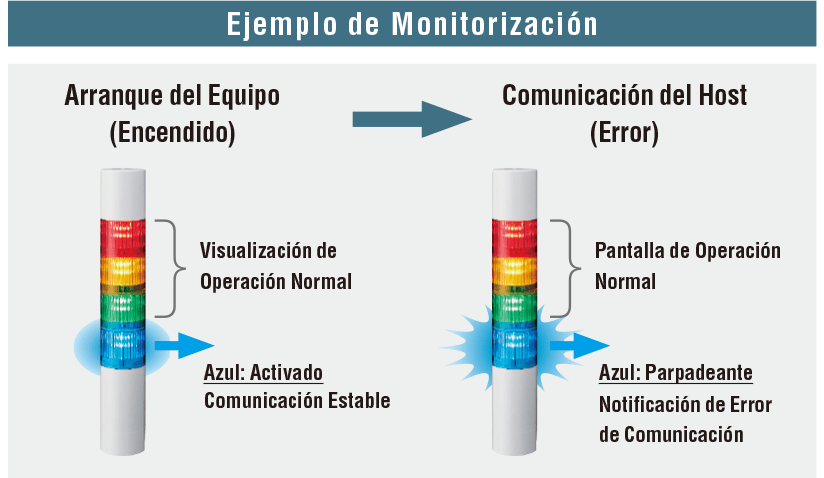 Ejemplo de Monitorización