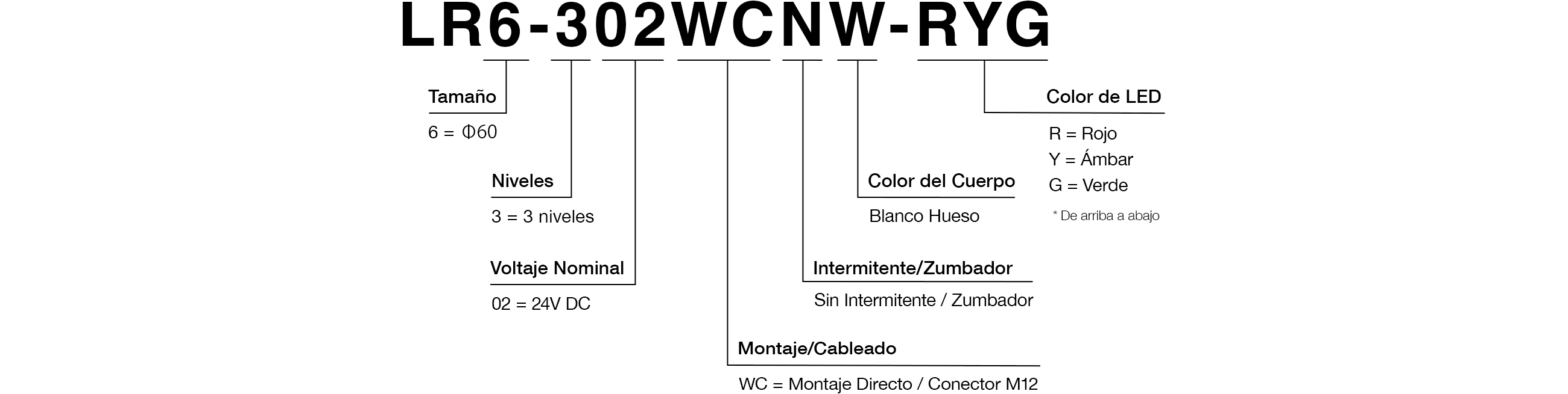 Código del Modelo