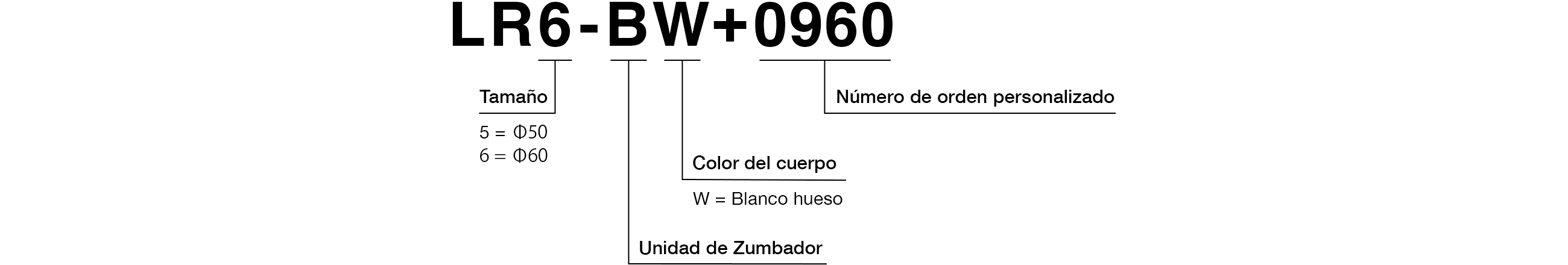 Código de modelo